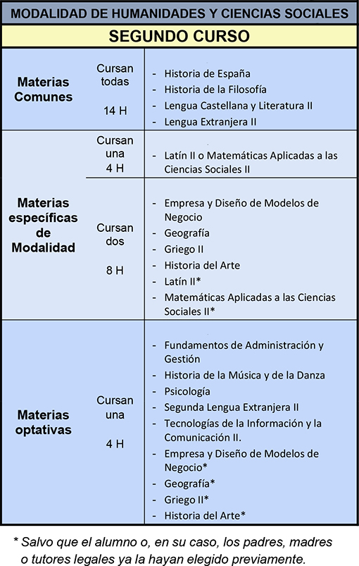 Modalidad HH y CCSS 2ºbach
