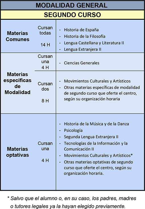 Modalidad generfal 2ºbach