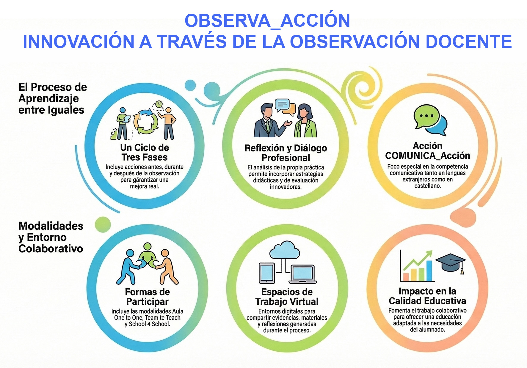 Observa infografia