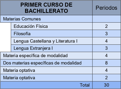 Oferta 1ºbach
