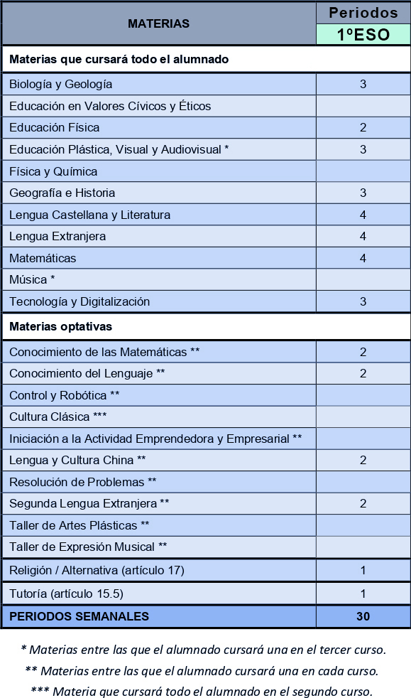 Oferta 1ºeso Oferta 1ºeso