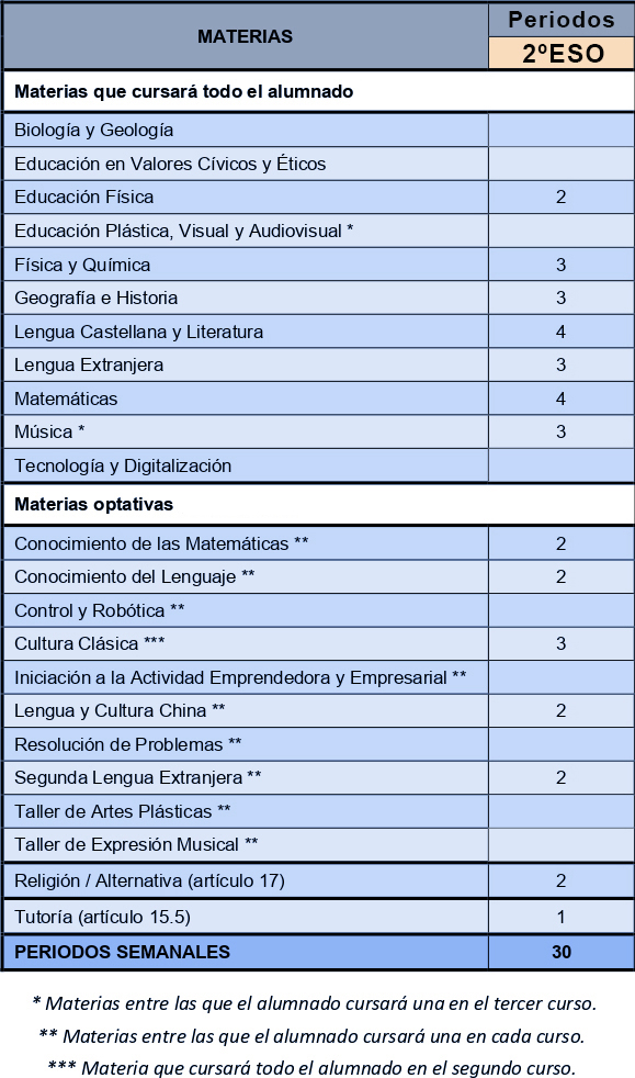 Oferta 2ºeso Oferta 2ºeso