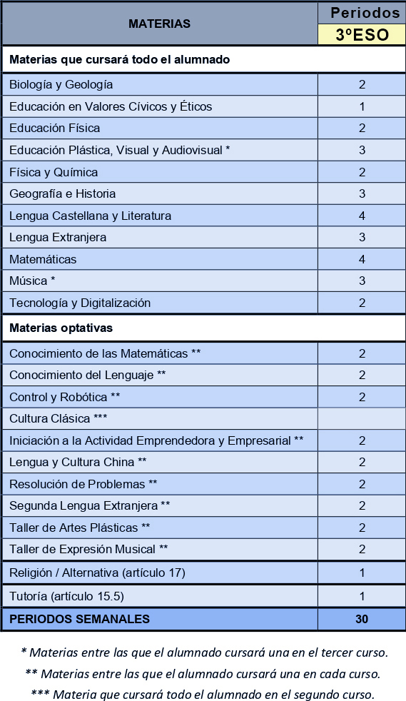 Oferta 3ºeso Oferta 3ºeso