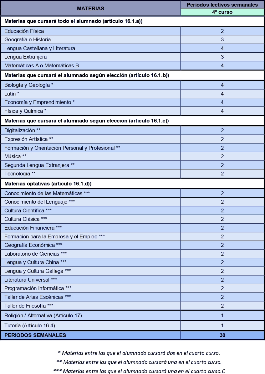 Oferta 4ºeso Oferta 4ºeso