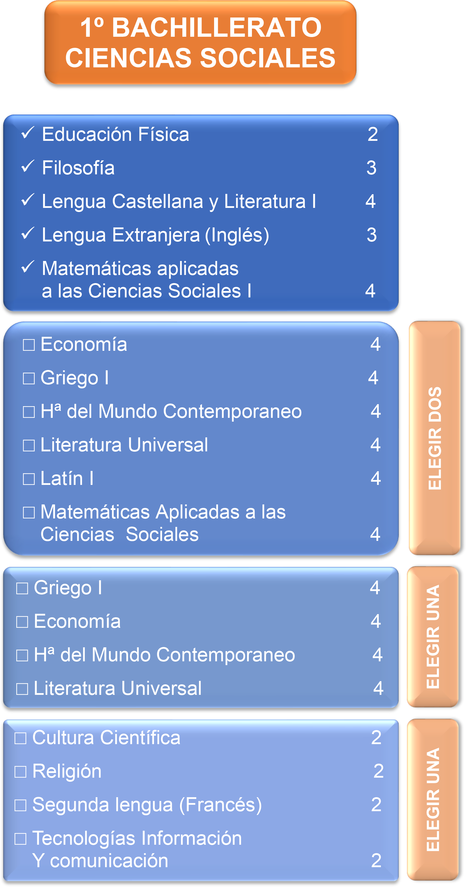 Oferta educativa_1ºBACH CC SOCIALES b