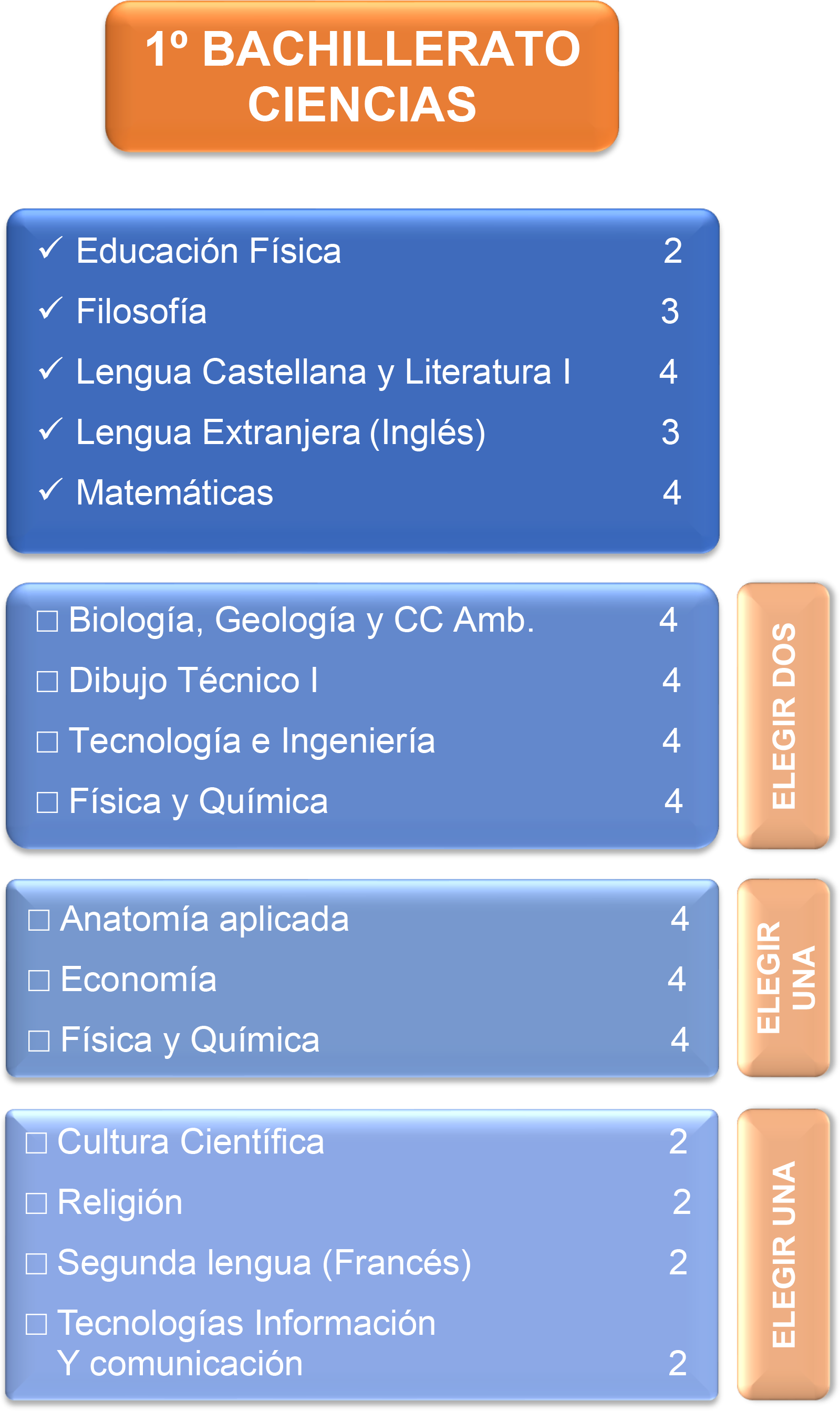 Oferta educativa_1ºBACH CIENCIAS b Oferta educativa_1ºBACH CIENCIAS b