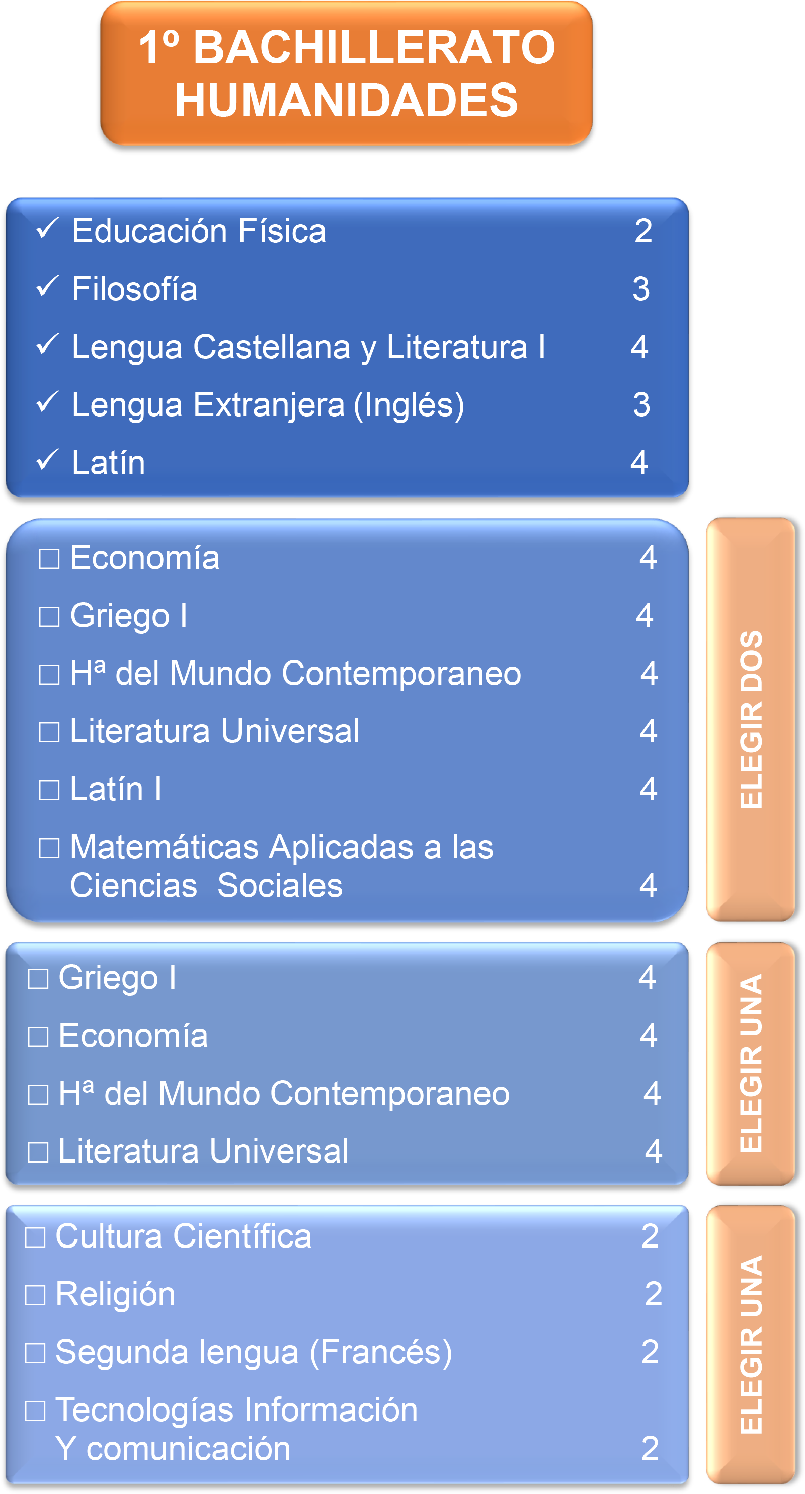 Oferta educativa_1ºBACH HUMANIDADES b