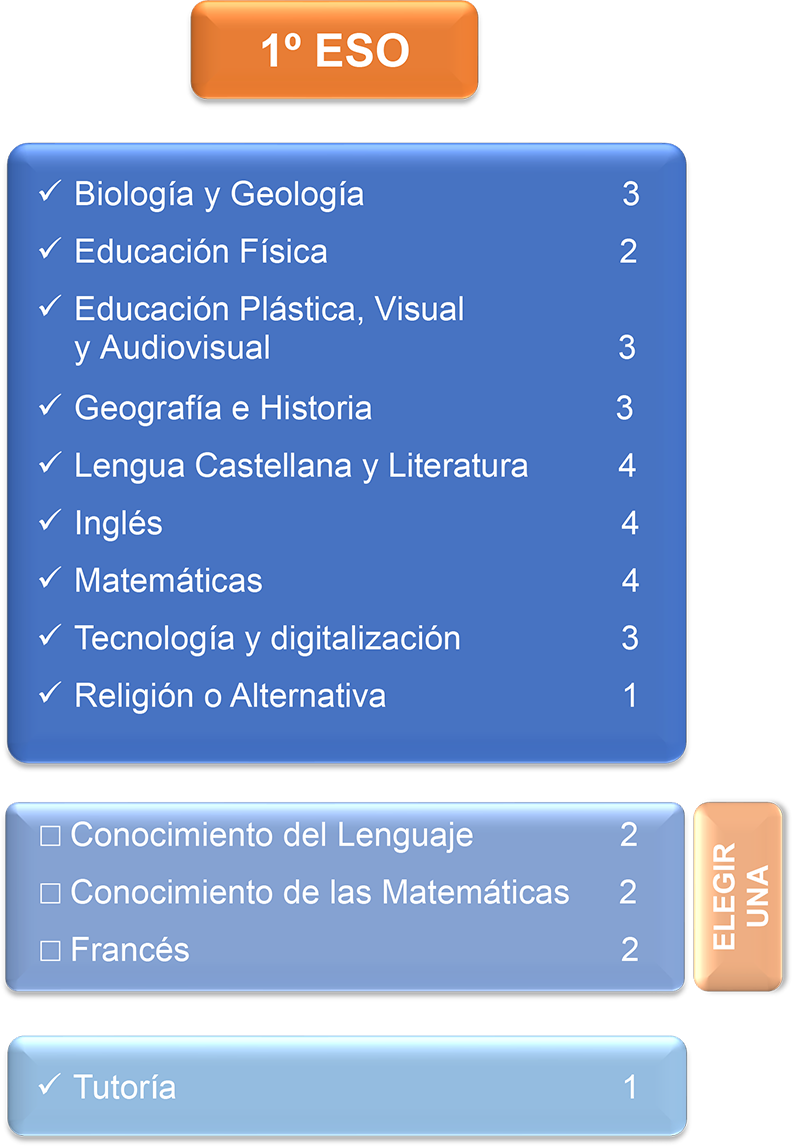 Oferta educativa_1ºESO Oferta educativa_1ºESO
