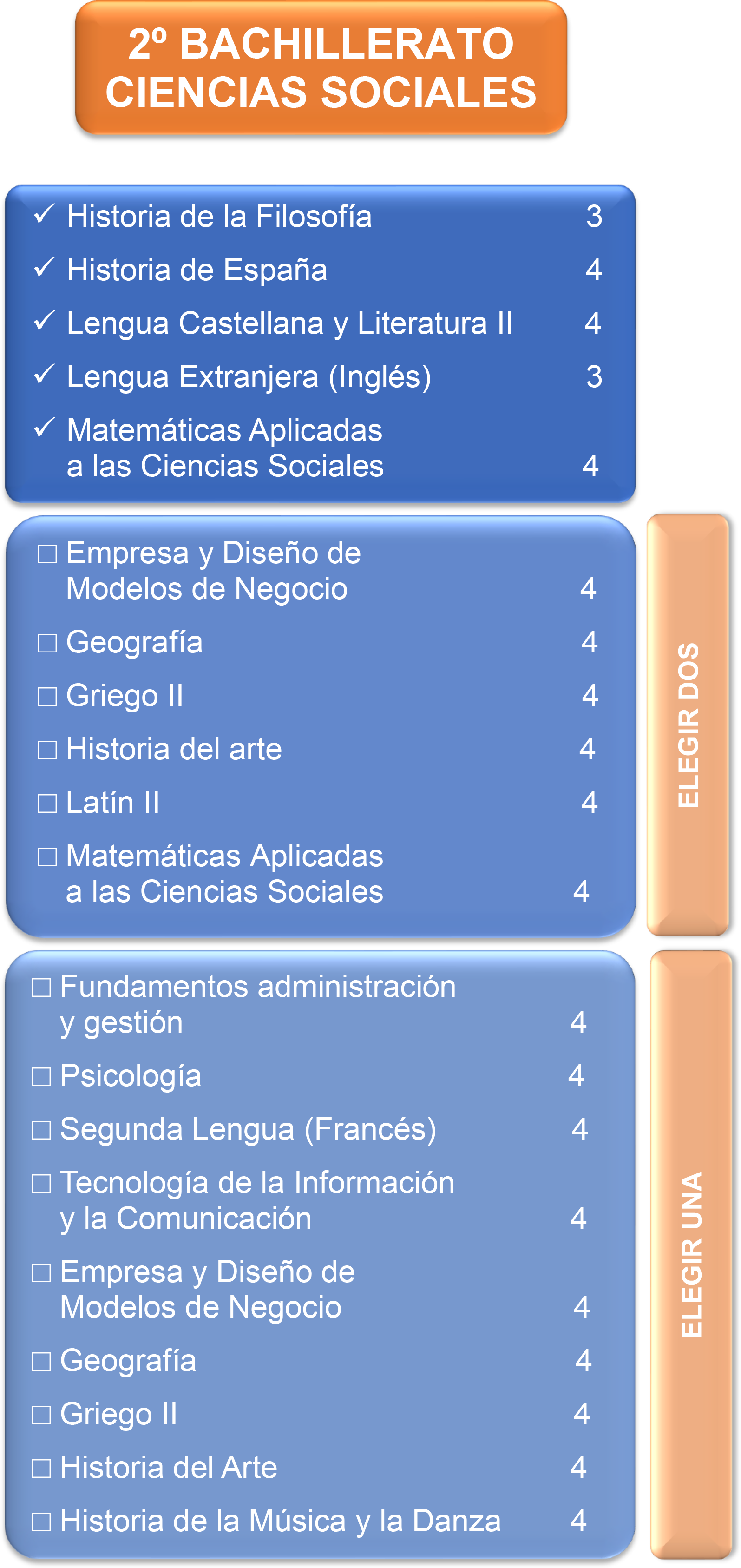 Oferta educativa_2ºBACH CIENCIAS SOCIALES b