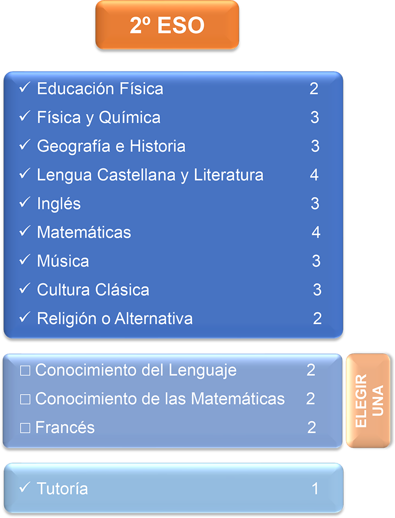 Oferta educativa_2ºESO Oferta educativa_2ºESO