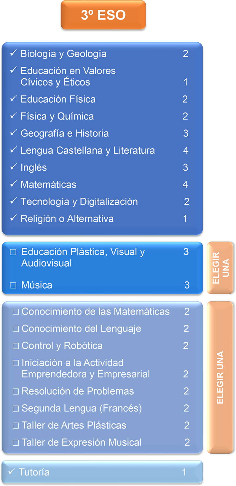 Oferta educativa_3ºESO b Oferta educativa_3ºESO b