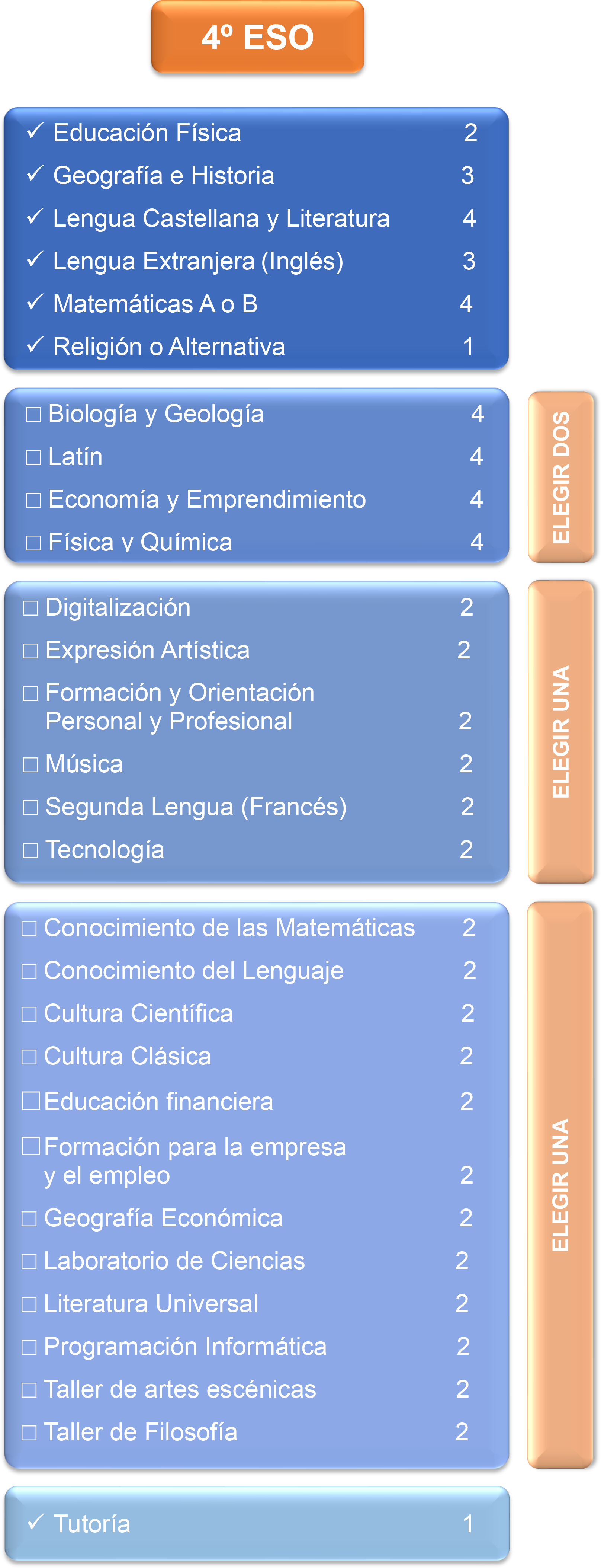 Oferta educativa_4ºESO b Oferta educativa_4ºESO b