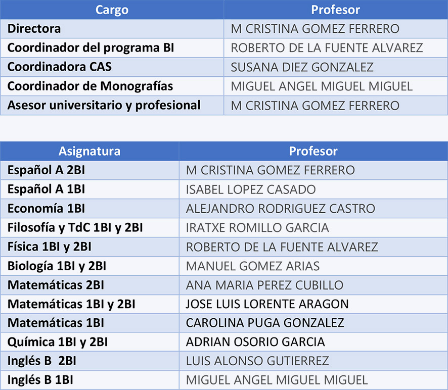 Organigrama_26-27
